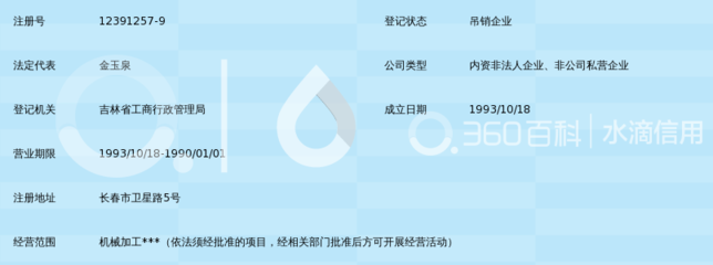 長春大學(xué)實習(xí)工廠