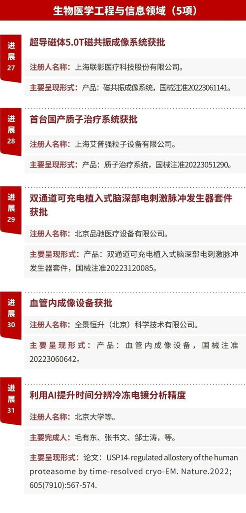 重磅 中國2022年度重要醫(yī)學(xué)進展 發(fā)布