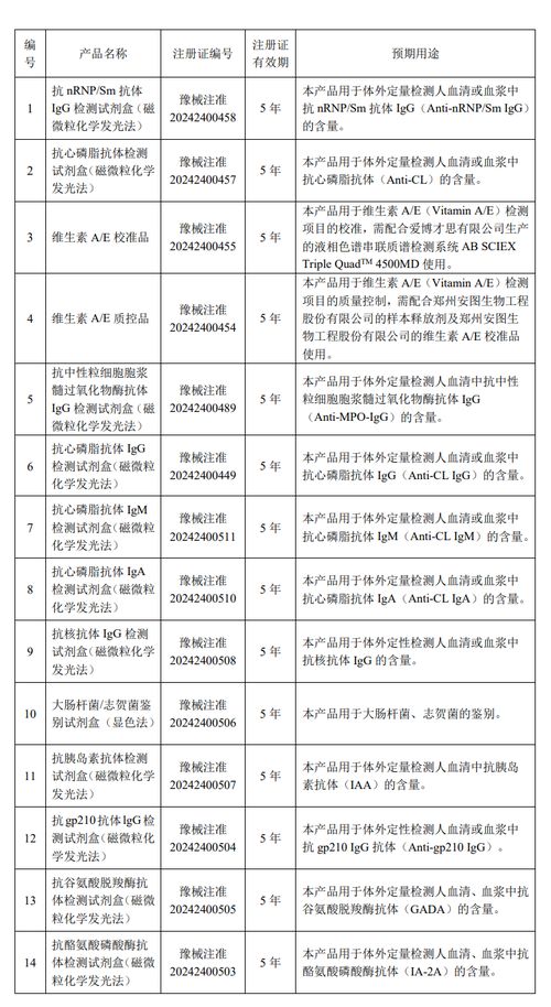 安圖生物 十四項產品獲醫(yī)療器械注冊證