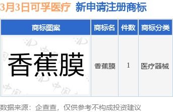 可孚醫療新提交 香蕉膜 商標注冊申請